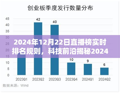 揭秘未來直播紀(jì)元，2024年直播榜實時排名規(guī)則解析與智能生活體驗引領(lǐng)者