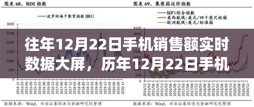 歷年12月22日手機(jī)銷(xiāo)售額實(shí)時(shí)數(shù)據(jù)背后的科技力量展示大屏風(fēng)采