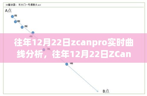 往年12月22日ZCanPro實時曲線分析，深入探究觀點與影響總結(jié)報告