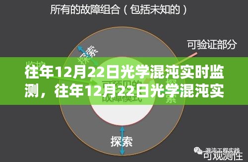 往年12月22日光學(xué)混沌實(shí)時(shí)監(jiān)測(cè)及其優(yōu)劣分析，一種深入探討的觀點(diǎn)