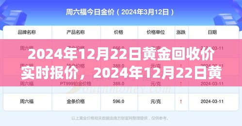 洞悉黃金市場趨勢，2024年12月22日黃金回收價實時報價
