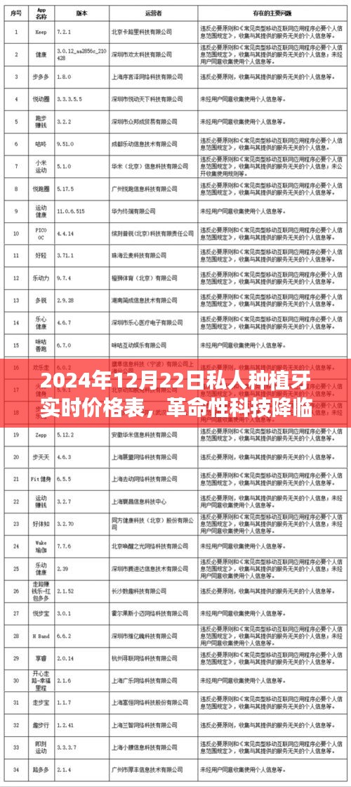 革命性科技降臨，2024年私人種植牙實(shí)時(shí)價(jià)格表，體驗(yàn)未來美好生活