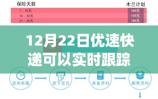 12月22日優(yōu)速快遞實(shí)時(shí)跟蹤與心靈之旅，包裹中的自我找尋之旅