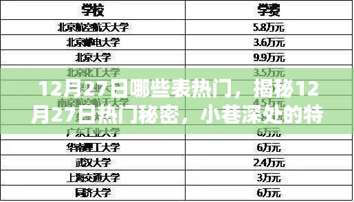 揭秘12月27日熱門秘密，小巷特色小店魅力大揭秘！