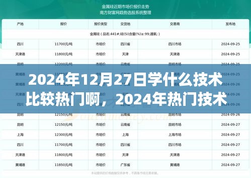 聚焦技術(shù)焦點，展望2024年熱門技術(shù)趨勢，探尋未來技術(shù)風(fēng)向標(biāo)