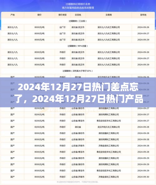 2024年12月27日熱門產(chǎn)品差點忘了，全面評測與介紹
