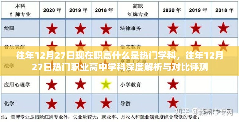 熱門職高學科深度解析與對比評測，往年12月27日的熱門職業(yè)高中學科探討