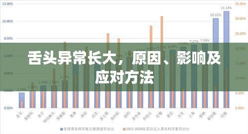 舌頭異常長大，原因、影響及應(yīng)對方法