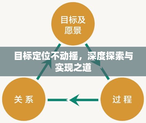 目標(biāo)定位不動(dòng)搖，深度探索與實(shí)現(xiàn)之道