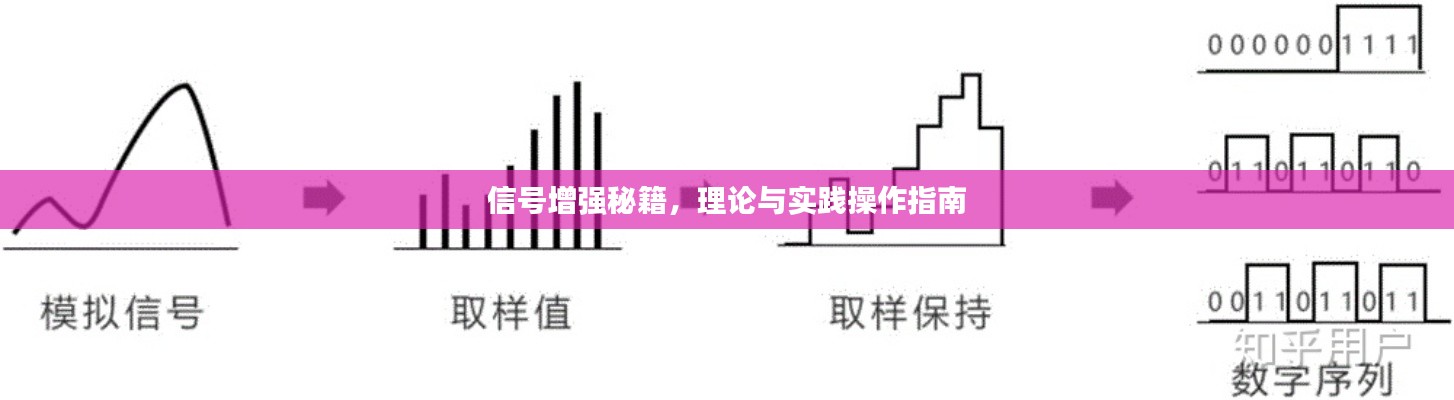 信號增強秘籍，理論與實踐操作指南