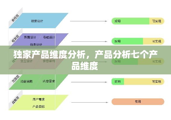 獨(dú)家產(chǎn)品維度分析，產(chǎn)品分析七個(gè)產(chǎn)品維度 