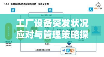 工廠設備突發(fā)狀況應對與管理策略探討