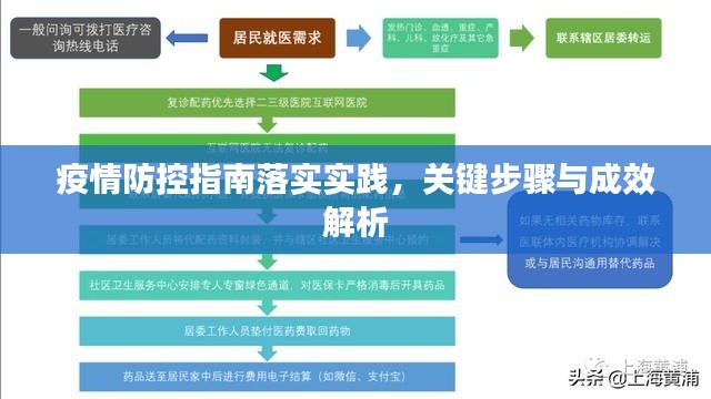疫情防控指南落實實踐，關(guān)鍵步驟與成效解析