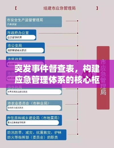 突發(fā)事件督查表，構(gòu)建應(yīng)急管理體系的核心樞紐