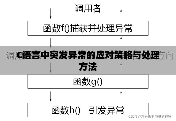 C語言中突發(fā)異常的應(yīng)對策略與處理方法