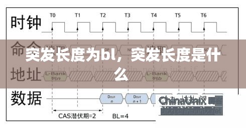 突發(fā)長度為bl，突發(fā)長度是什么 