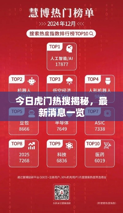 今日虎門(mén)熱搜揭秘，最新消息一覽