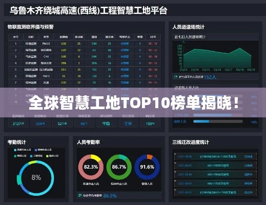 全球智慧工地TOP10榜單揭曉！