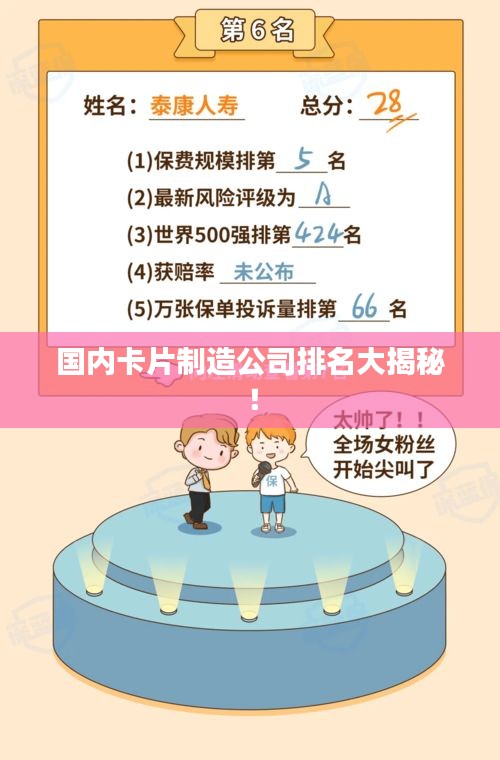 國內(nèi)卡片制造公司排名大揭秘！