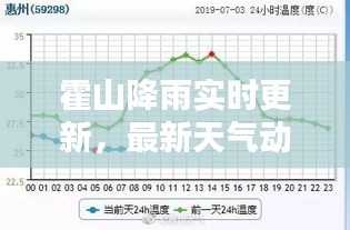 霍山降雨實時更新，最新天氣動態(tài)一網(wǎng)打盡！