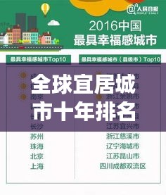 全球宜居城市十年排名榜單揭曉，探究城市可持續(xù)發(fā)展藍圖的新篇章