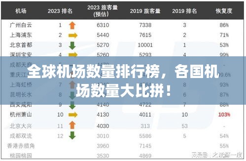 全球機(jī)場數(shù)量排行榜，各國機(jī)場數(shù)量大比拼！