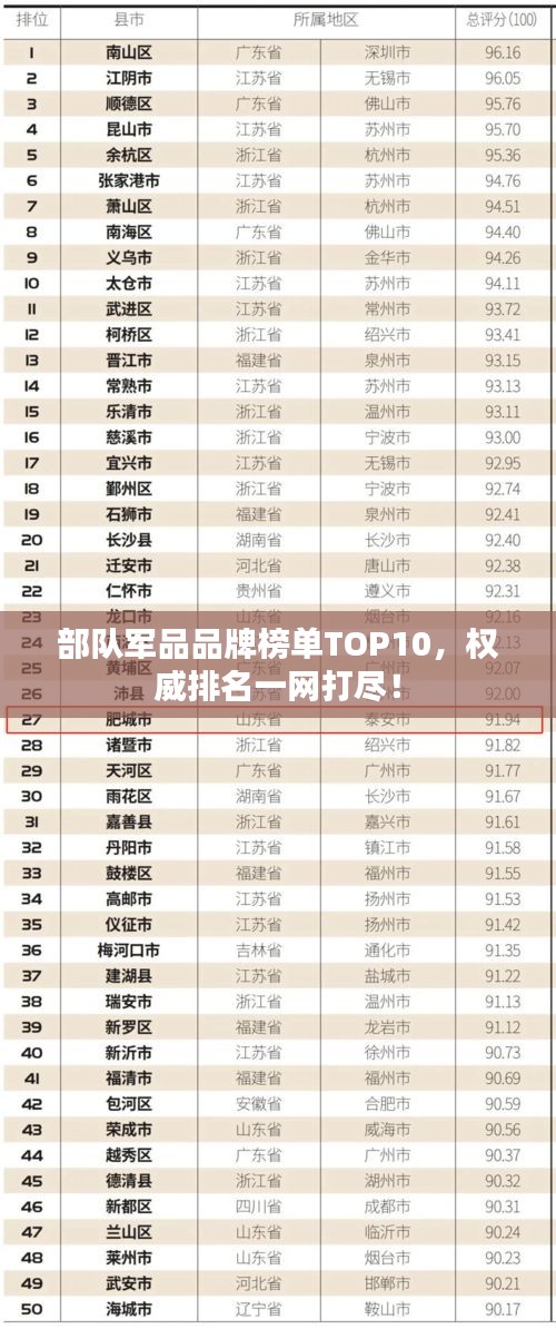 部隊軍品品牌榜單TOP10，權(quán)威排名一網(wǎng)打盡！
