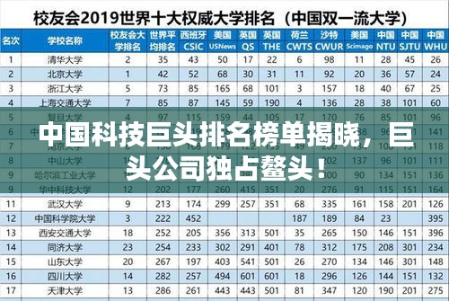 中國(guó)科技巨頭排名榜單揭曉，巨頭公司獨(dú)占鰲頭！