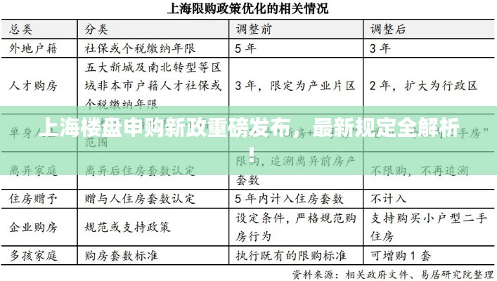 上海樓盤申購(gòu)新政重磅發(fā)布，最新規(guī)定全解析！