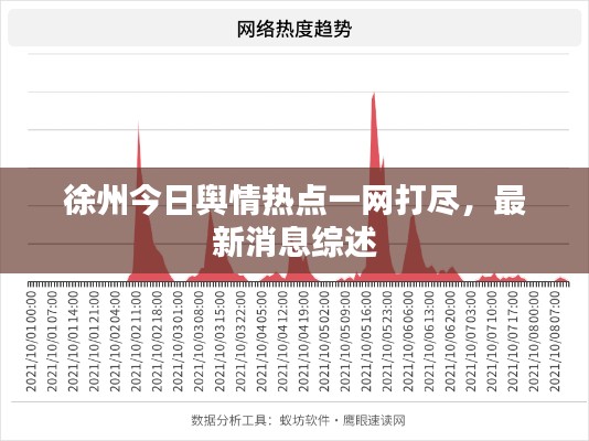 徐州今日輿情熱點(diǎn)一網(wǎng)打盡，最新消息綜述