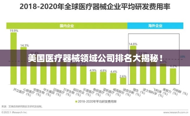 美國醫(yī)療器械領域公司排名大揭秘！