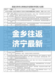 金鄉(xiāng)往返濟(jì)寧最新隔離政策解讀，是否需要隔離？最新消息一覽