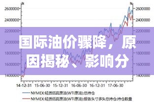 國際油價驟降，原因揭秘、影響分析以及未來走勢展望