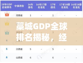 藁城GDP全球排名揭秘，經(jīng)濟(jì)發(fā)展深度探析
