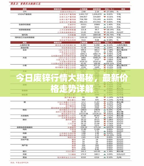 今日廢鋅行情大揭秘，最新價格走勢詳解