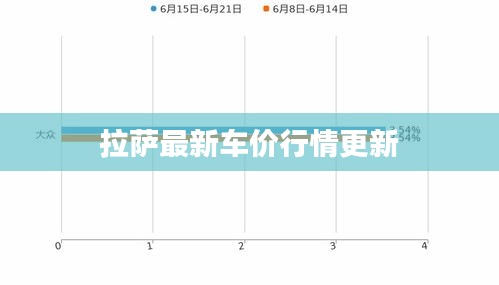 拉薩最新車價行情更新