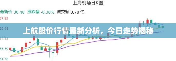 上航股價(jià)行情最新分析，今日走勢(shì)揭秘
