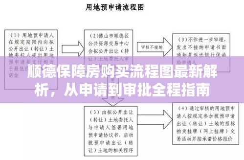 順德保障房購(gòu)買流程圖最新解析，從申請(qǐng)到審批全程指南