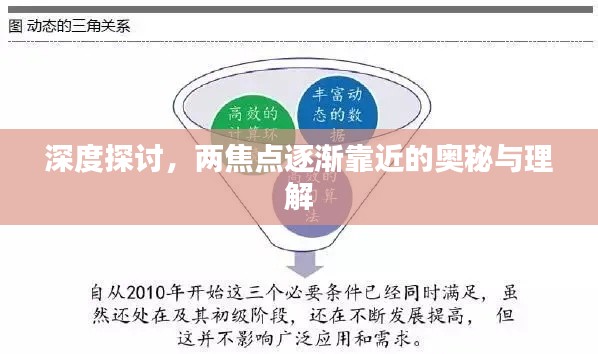 深度探討，兩焦點(diǎn)逐漸靠近的奧秘與理解