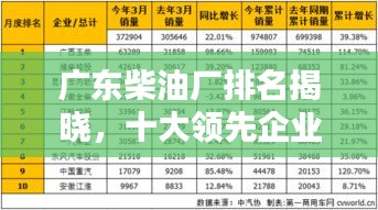 廣東柴油廠排名揭曉，十大領先企業(yè)榜單