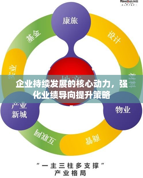 企業(yè)持續(xù)發(fā)展的核心動力，強(qiáng)化業(yè)績導(dǎo)向提升策略