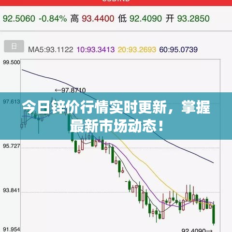 今日鋅價(jià)行情實(shí)時(shí)更新，掌握最新市場(chǎng)動(dòng)態(tài)！