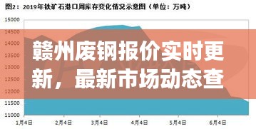 贛州廢鋼報價實時更新，最新市場動態(tài)查詢