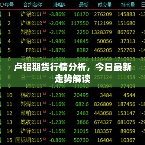盧鋁期貨行情分析，今日最新走勢解讀