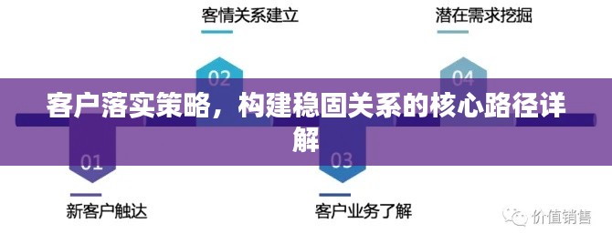 客戶落實(shí)策略，構(gòu)建穩(wěn)固關(guān)系的核心路徑詳解