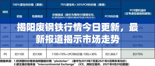 揭陽廢鋼鐵行情今日更新，最新報道揭示市場走勢
