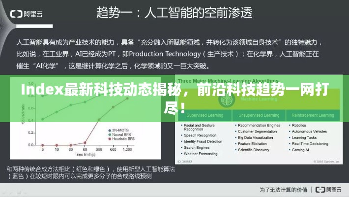 Index最新科技動態(tài)揭秘，前沿科技趨勢一網(wǎng)打盡！