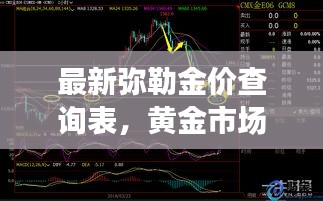 最新彌勒金價(jià)查詢(xún)表，黃金市場(chǎng)走勢(shì)解讀與投資價(jià)值分析