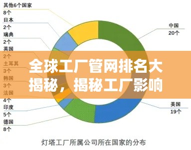 全球工廠管網(wǎng)排名大揭秘，揭秘工廠影響力與產(chǎn)業(yè)生態(tài)鏈！