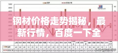 鋼材價格走勢揭秘，最新行情，百度一下全知道！